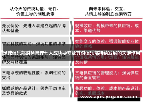足球俱乐部财务管理七大成功要素及其对俱乐部持续发展的关键作用 足球俱乐部财务管理七大成功要素及其对俱乐部持续发展的关键作用