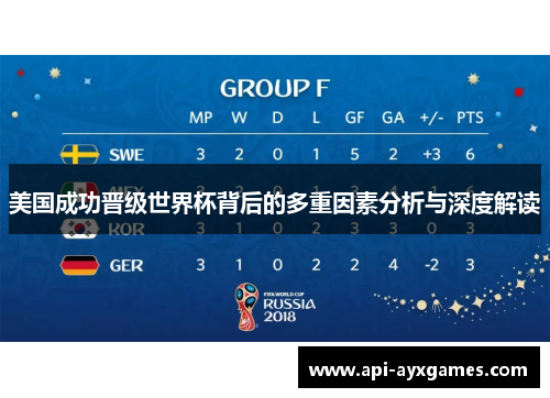 美国成功晋级世界杯背后的多重因素分析与深度解读