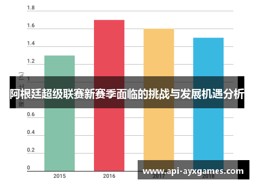 阿根廷超级联赛新赛季面临的挑战与发展机遇分析