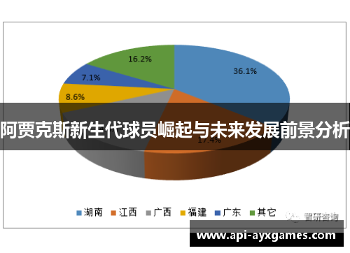 阿贾克斯新生代球员崛起与未来发展前景分析 阿贾克斯新生代球员崛起与未来发展前景分析