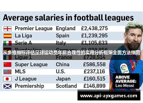 从多维指标评估足球运动员年薪合理性的实用分析框架全面方法指南 从多维指标评估足球运动员年薪合理性的实用分析框架全面方法指南