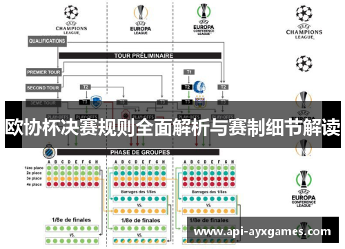 欧协杯决赛规则全面解析与赛制细节解读 欧协杯决赛规则全面解析与赛制细节解读