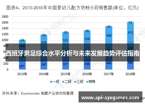 西班牙男足综合水平分析与未来发展趋势评估指南 西班牙男足综合水平分析与未来发展趋势评估指南