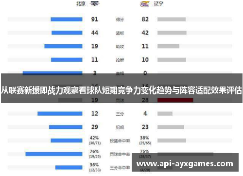 从联赛新援即战力观察看球队短期竞争力变化趋势与阵容适配效果评估