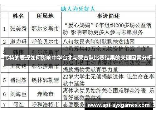 韦特的表现如何影响中华台北与蒙古队比赛结果的关键因素分析 韦特的表现如何影响中华台北与蒙古队比赛结果的关键因素分析