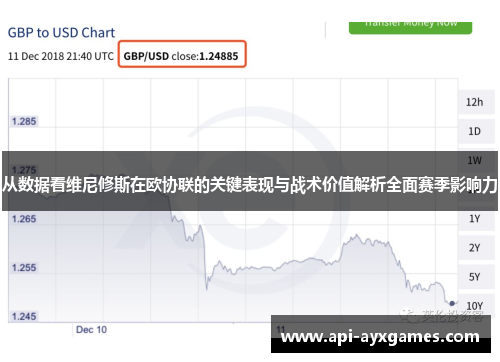 从数据看维尼修斯在欧协联的关键表现与战术价值解析全面赛季影响力 从数据看维尼修斯在欧协联的关键表现与战术价值解析全面赛季影响力
