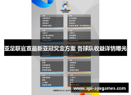 亚足联官宣最新亚冠奖金方案 各球队收益详情曝光
