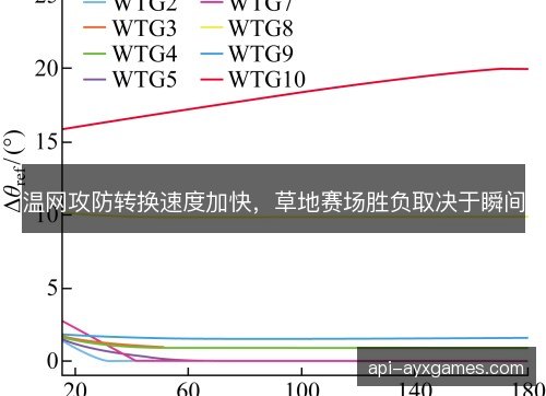 温网攻防转换速度加快，草地赛场胜负取决于瞬间